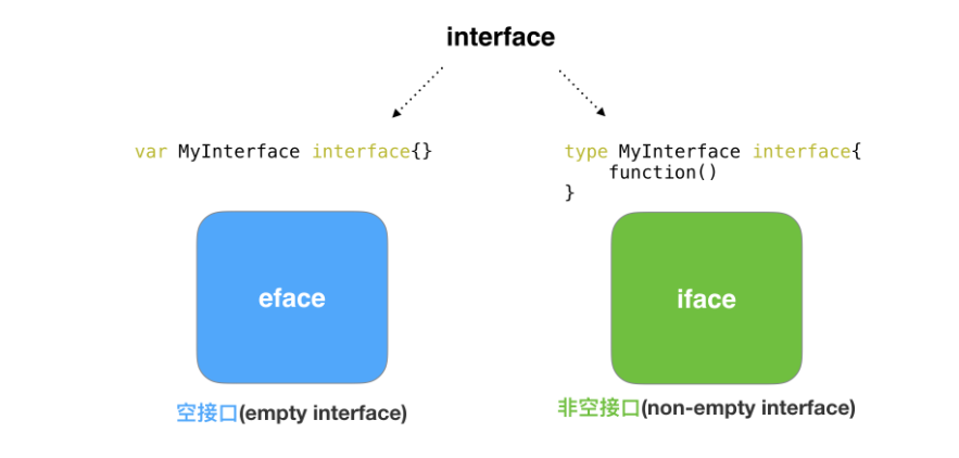 Interface底层原理学习 辇道增七的小站